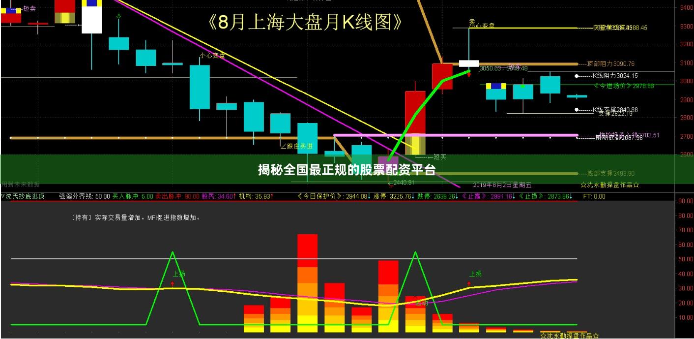 揭秘全国最正规的股票配资平台