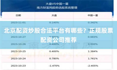 北京配资炒股合法平台有哪些？正规股票配资公司推荐