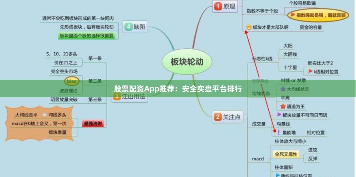 股票配资App推荐：安全实盘平台排行