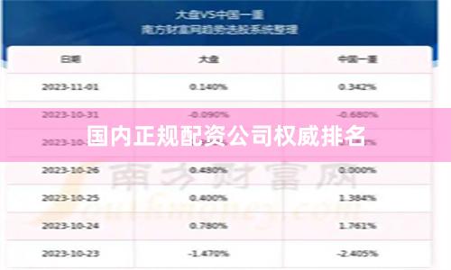 国内正规配资公司权威排名