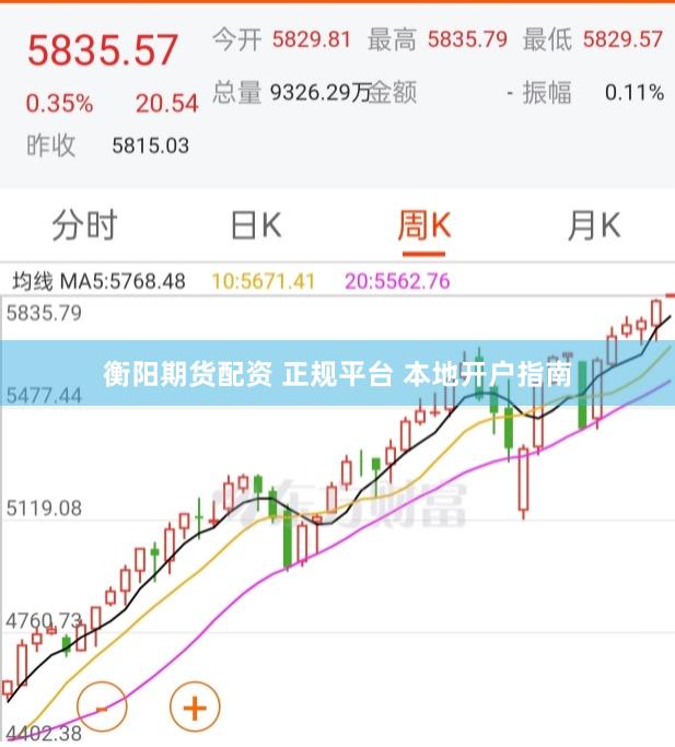 衡阳期货配资 正规平台 本地开户指南