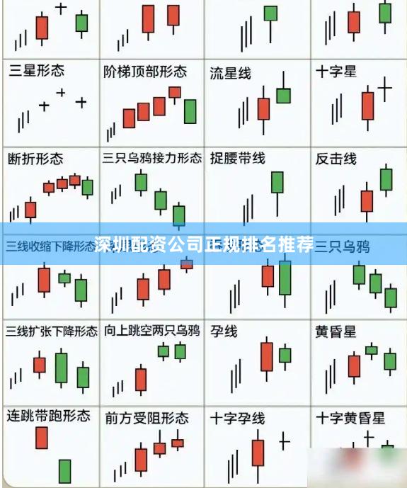 深圳配资公司正规排名推荐